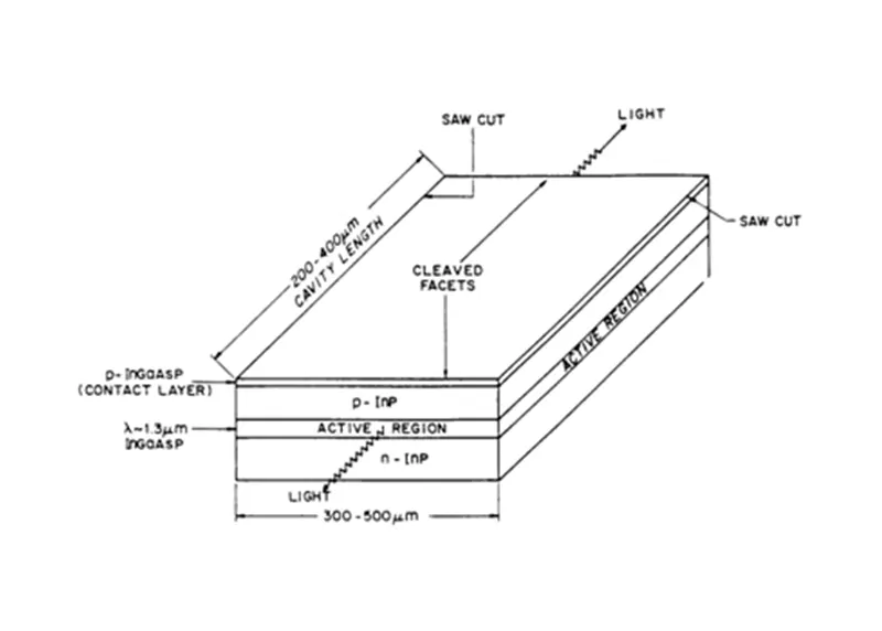 Understanding Semiconductor Lasers — Principles, Performance and Applications