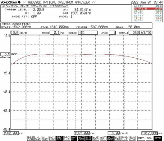 L-band ASE Broadband Light Source