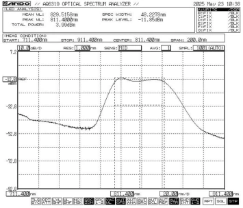 840nm 20mW SLED Broadband Light Source