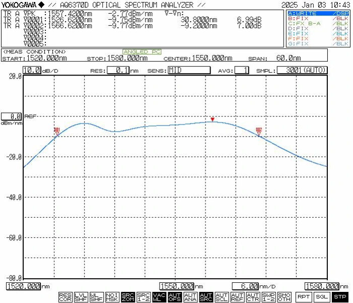 C-band Low Flatness ASE Broadband Light Source