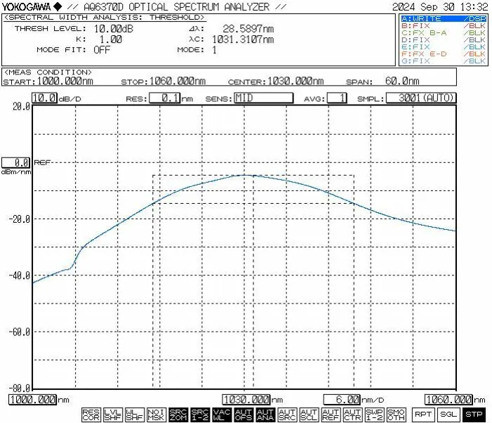 1030nm ASE Broadband Light Source