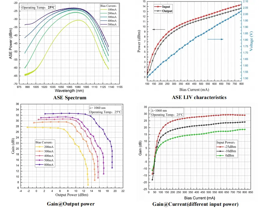1060nm 15dBm Semiconductor Optical Amplifier