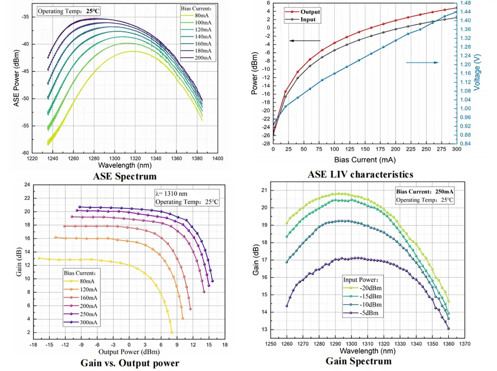 1310nm 15dBm Semiconductor Optical Amplifier