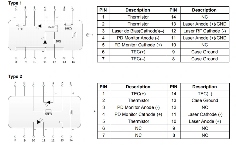 1310nm DFB 100KHz BTF Narrow Linewidth Laser