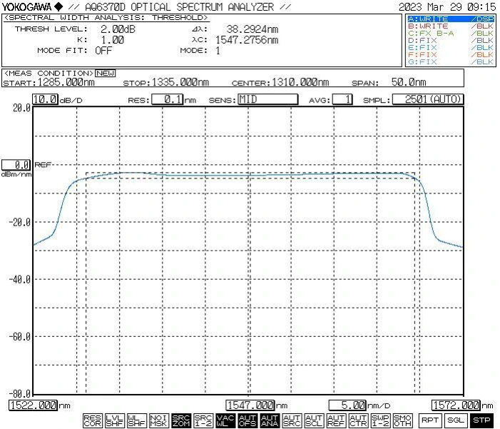 C-band ASE Broadband Light Source Micro-Module