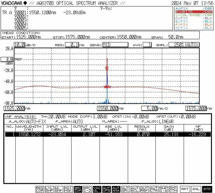 Micro-Module C-band Erbium-doped Fiber Booster Amplifier