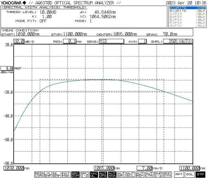1064nm ASE Broadband Light Source