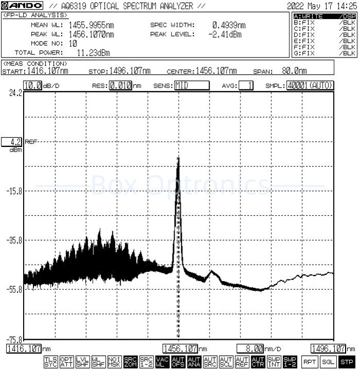 1457nm Raman Pump Laser Source
