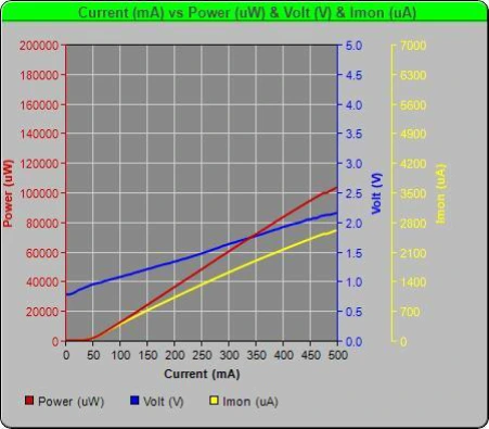 1550nm DFB 100mW High Power Butterfly Laser