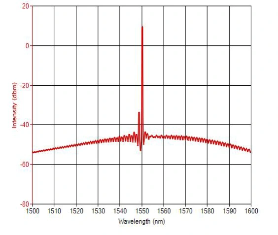1550nm 10mW DFB Butterfly Laser Diode