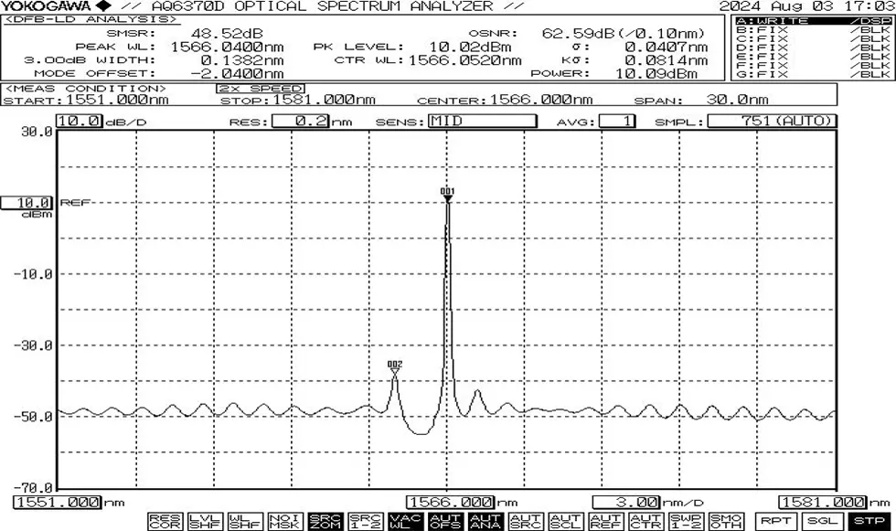 1567nm DFB Butterfly Laser Diode