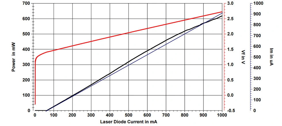 1060nm 5mW SLED Laser Diode