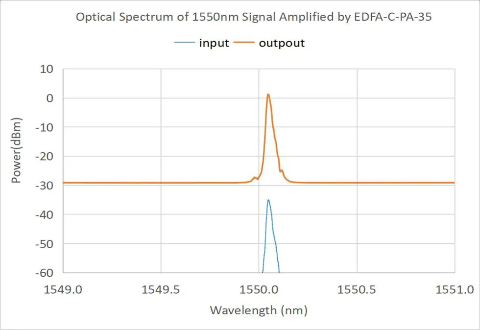 C-band Erbium-doped Fiber Pre-Amplifier