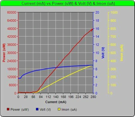 520nm FP Butterfly Laser Diode