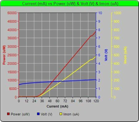 785nm FP Butterfly Laser Diode