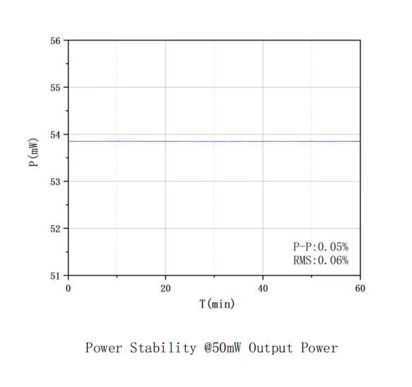 C-band ASE Broadband Light Source