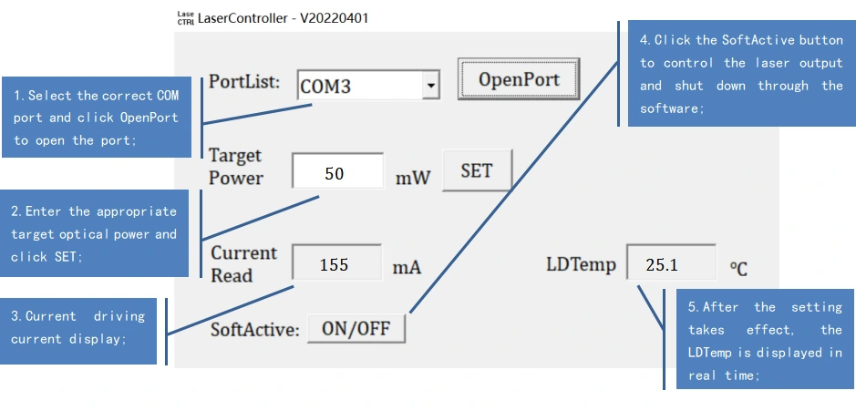 L-band ASE Broadband Light Source