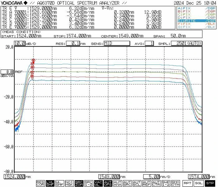 C-band ASE Broadband Light Source