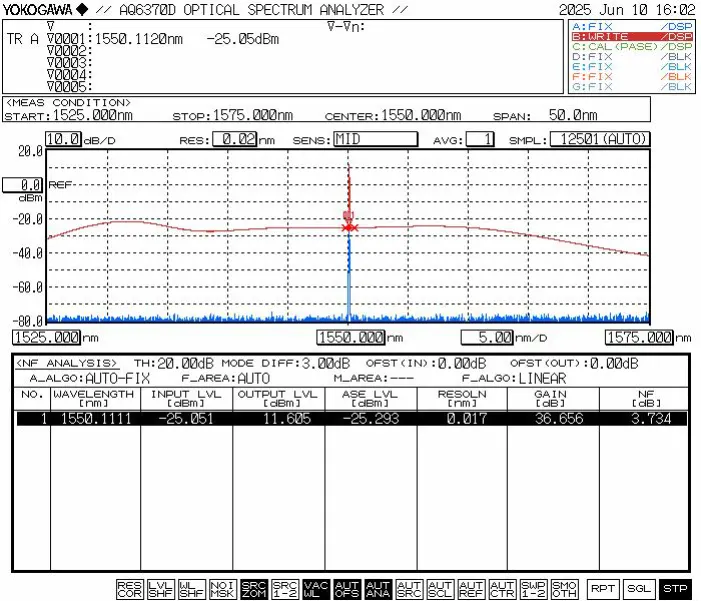 C-band Erbium-doped Fiber In-Line Amplifier