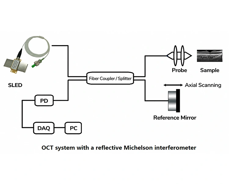 SLED for Optical Coherence Tomography(OCT) SLED for Optical Coherence Tomography(OCT)